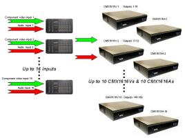 CMX16160 Kit (expands to 160 outputs)