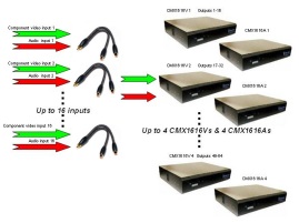 CMX1664 Kit (expands to 64 outputs)